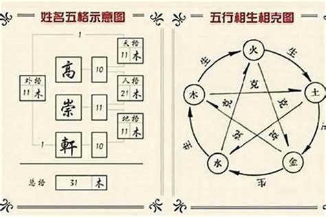 名字學解釋|姓名學三才配置，教你看名字辨吉凶